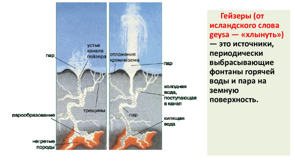 Причины вулканизма 8 класс