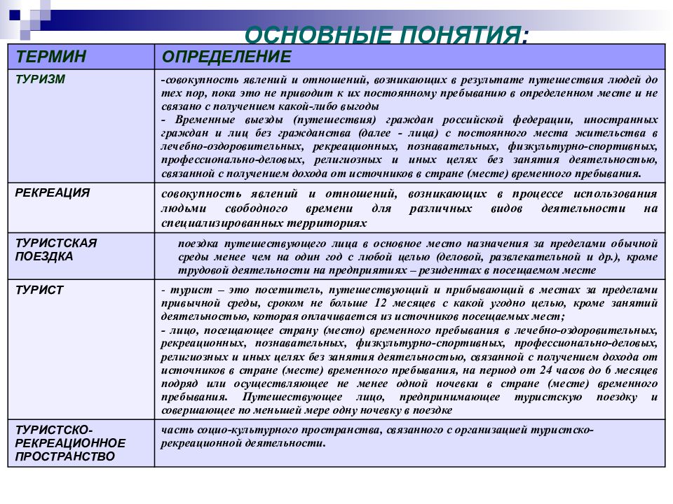 Таблица термин определение. Туризм определение понятия. Туризм определение авторы. Туризм это определение. Термины и определения туризм.