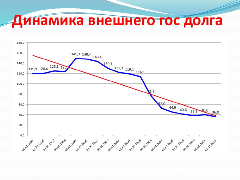 Внешняя динамика