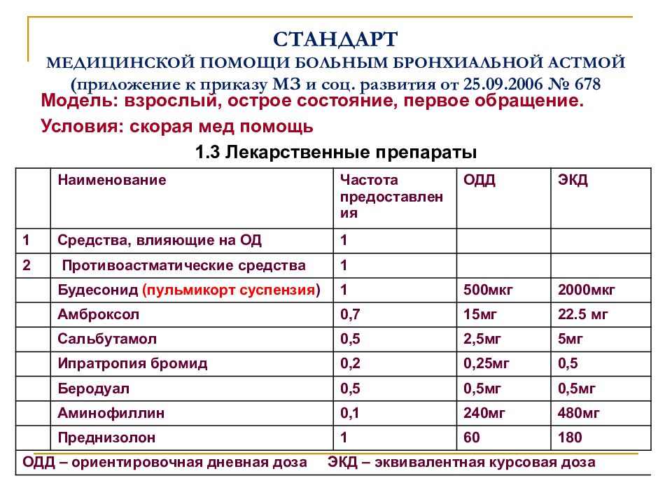 План диспансерного наблюдения пациента с бронхиальной астмой