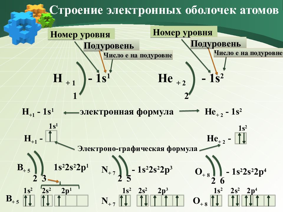 Строение электронных оболочек атомов 8 класс химия презентация