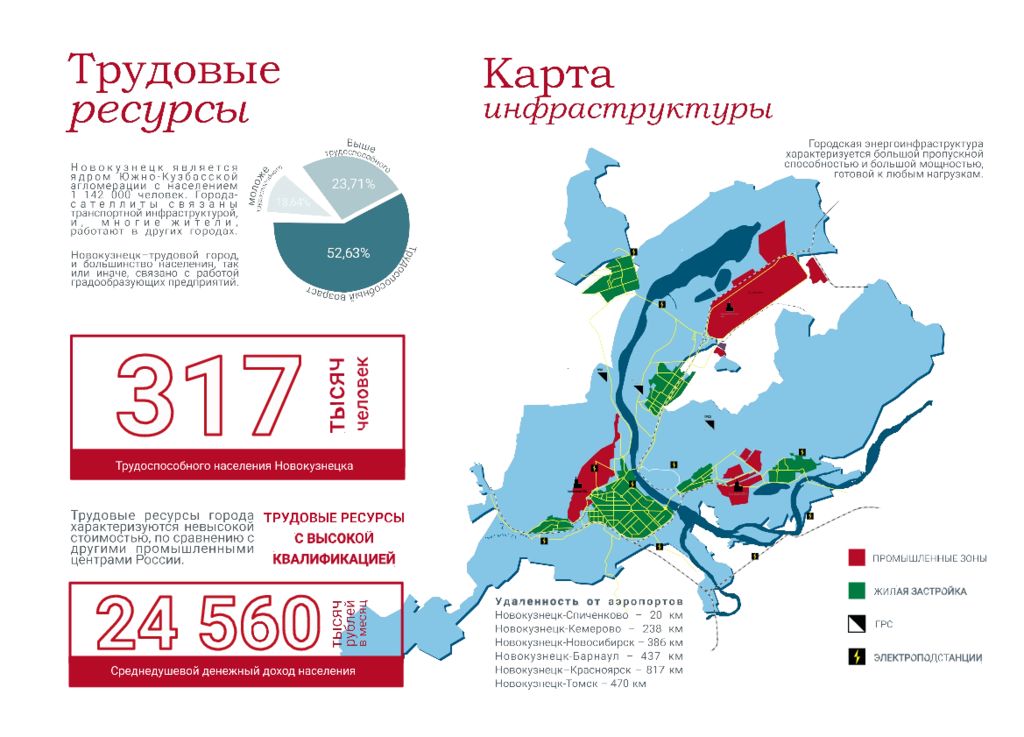 Новокузнецкий городской округ