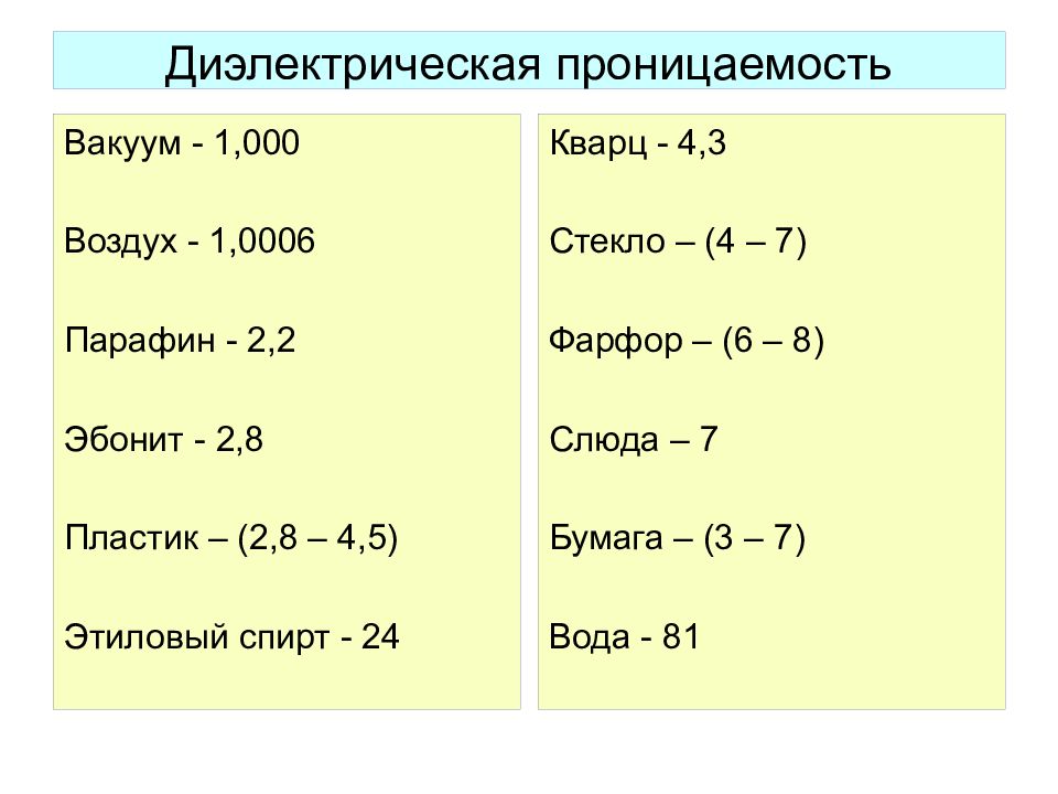 Диэлектрик постоянная