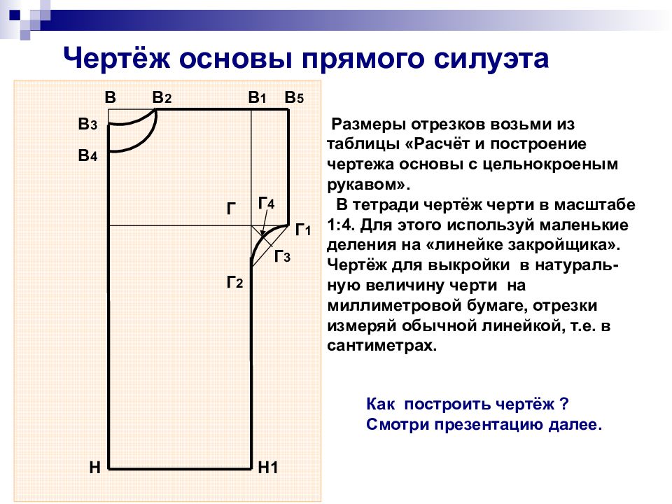 Конструирование это построение чертежа выкройки изделия это