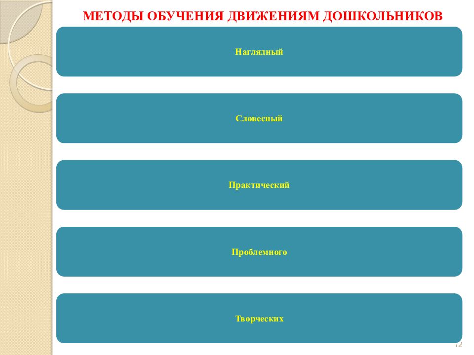 Схема методы обучения движениям