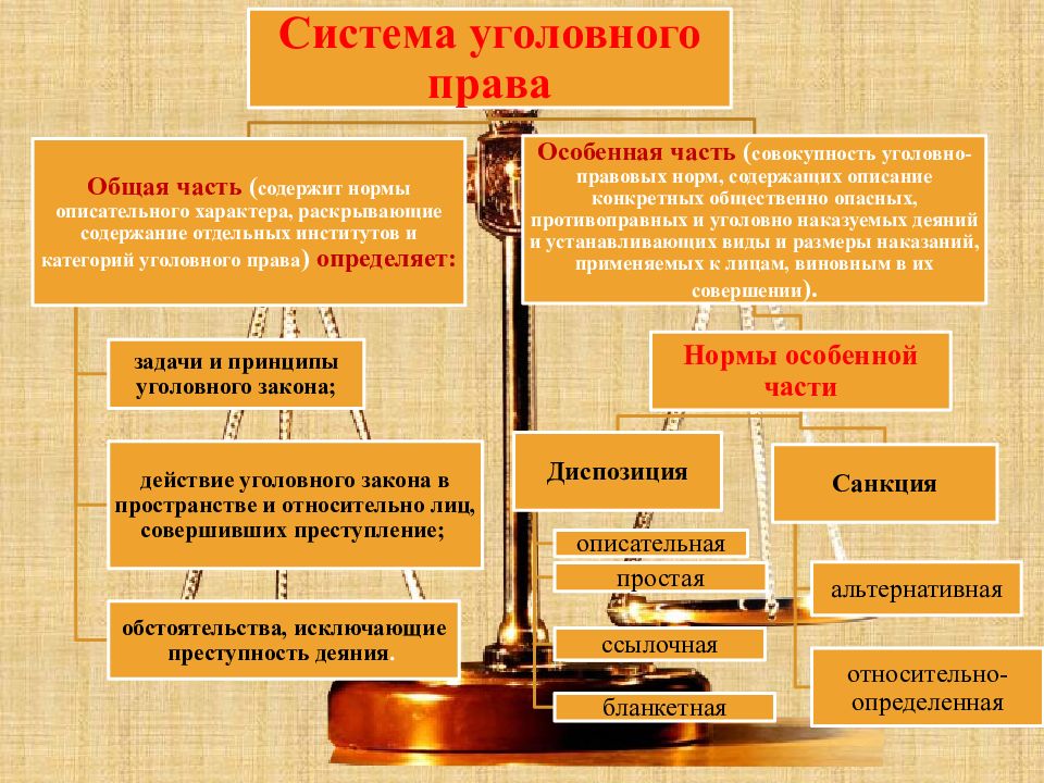 Уголовная система. Основы уголовного права РФ схема. Система уголовного права в России кратко. Система российского уголовного права общая и особенная части. Система и структура особенной части уголовного права.