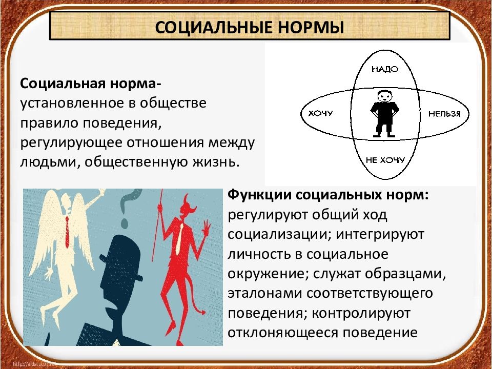 Презентация на тему социальные нормы