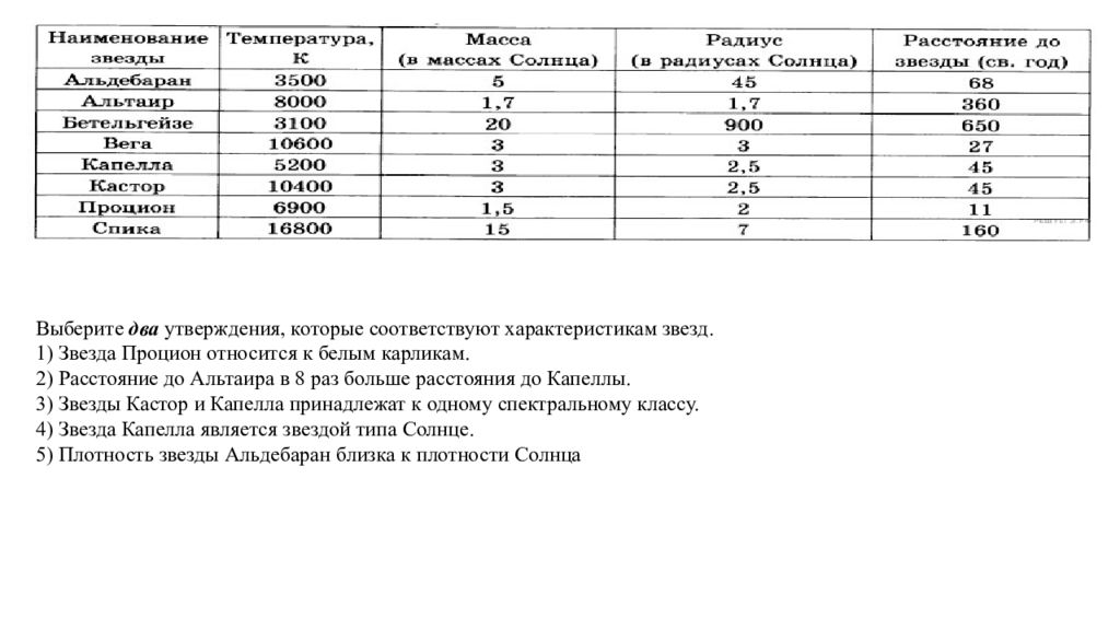 Какие два утверждения. Плотность звезды Альтаир. Плотность звезд таблица. Плотность Альдебарана. Выберите два утверждения которые соответствуют характеристика звезд.