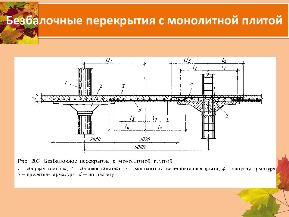 Конструктивные схемы монолитных безбалочных перекрытий