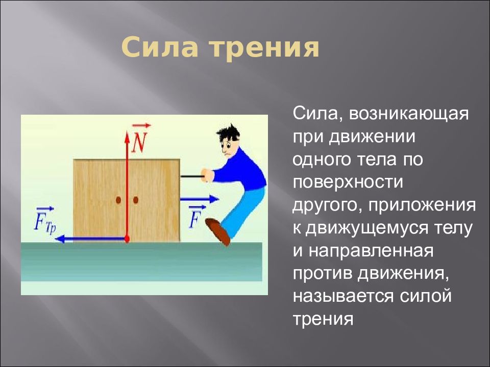 Сила возникающая при движении тела