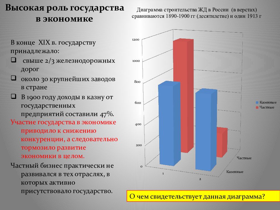 На пороге нового века динамика и противоречия экономического развития презентация 9 класс