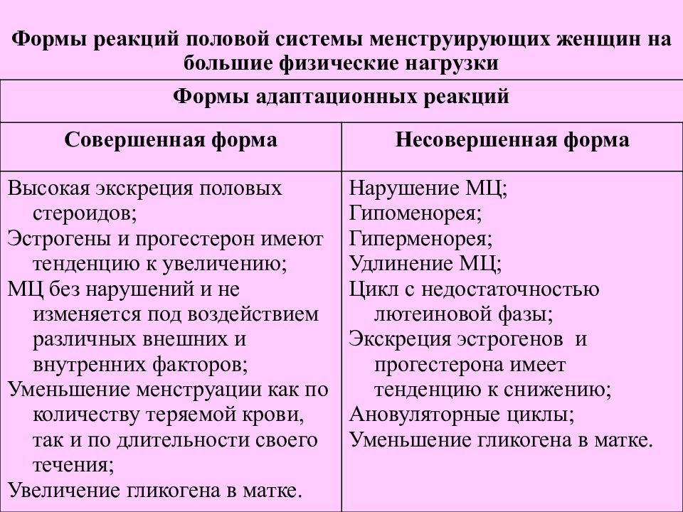 Норма реакции. Виды психологических реакций. Форма реакции это. Реакции на стресс менеджмент. Основы химической кинетики.