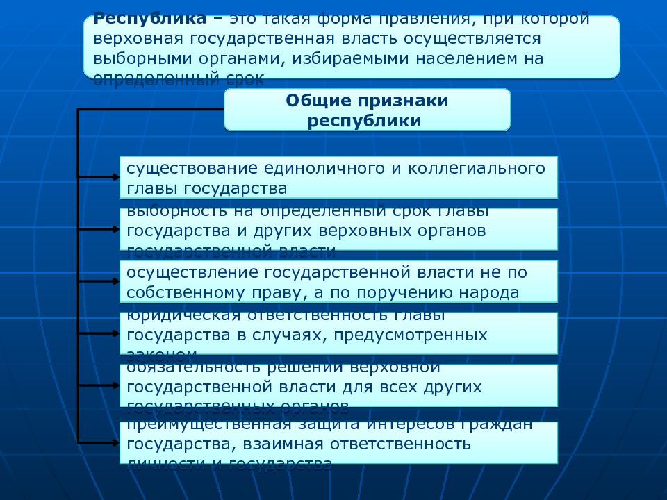 Органы избираемые населением. Форма правления при которой власть осуществляется выборными. Верховная государственная власть осуществляется выборными органами. Такая форма правления, при которой Верховная государственная власть;. Форма правления при которой Выборная власть.