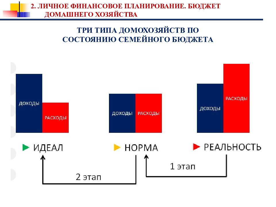 Бюджет домашнего хозяйства. Основы управления финансами домохозяйств. Система управления финансами домохозяйств. Бюджет домохозяйства.