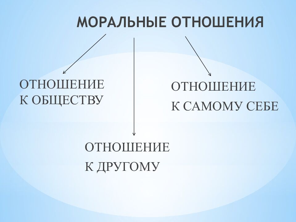МОРАЛЬНЫЕ ОТНОШЕНИЯ