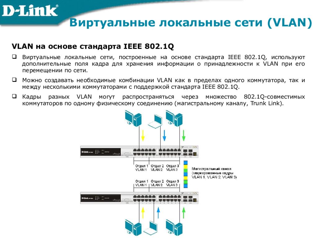 Стандарт ieee 802.1 q. IEEE 802.5 технология локальных сетей. Виртуальные локальные сети примеры. Виртуальные локальные сети VLAN. VLAN на основе стандарта IEEE 802.1Q.