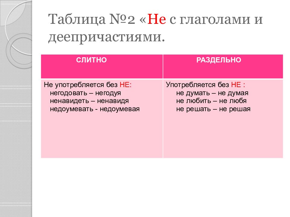 Презентация не с разными частями речи 7 класс