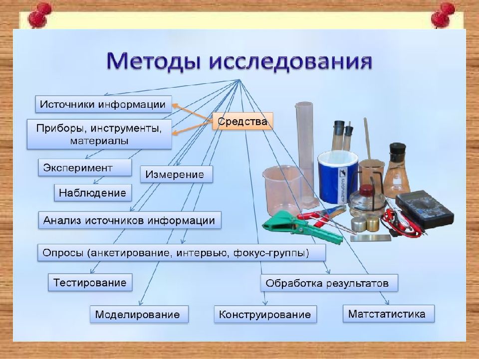 Продукты индивидуального проекта какие бывают