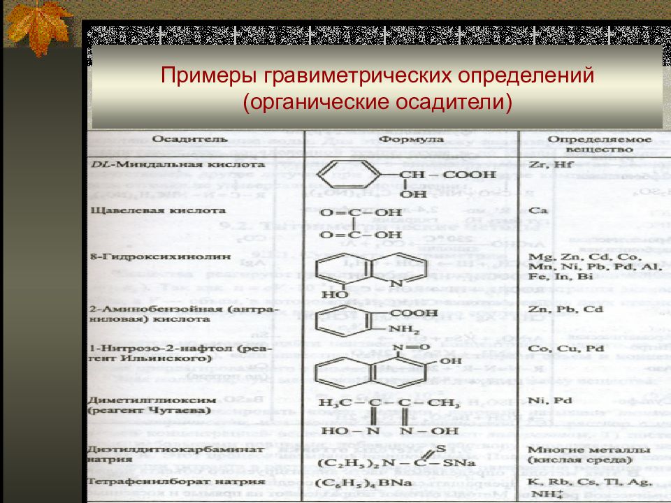 Растворы органических веществ. Осадительные органические реагенты пример. Органические осадители в гравиметрии. Примеры гравиметрических определений.. Органические и неорганические осадители.