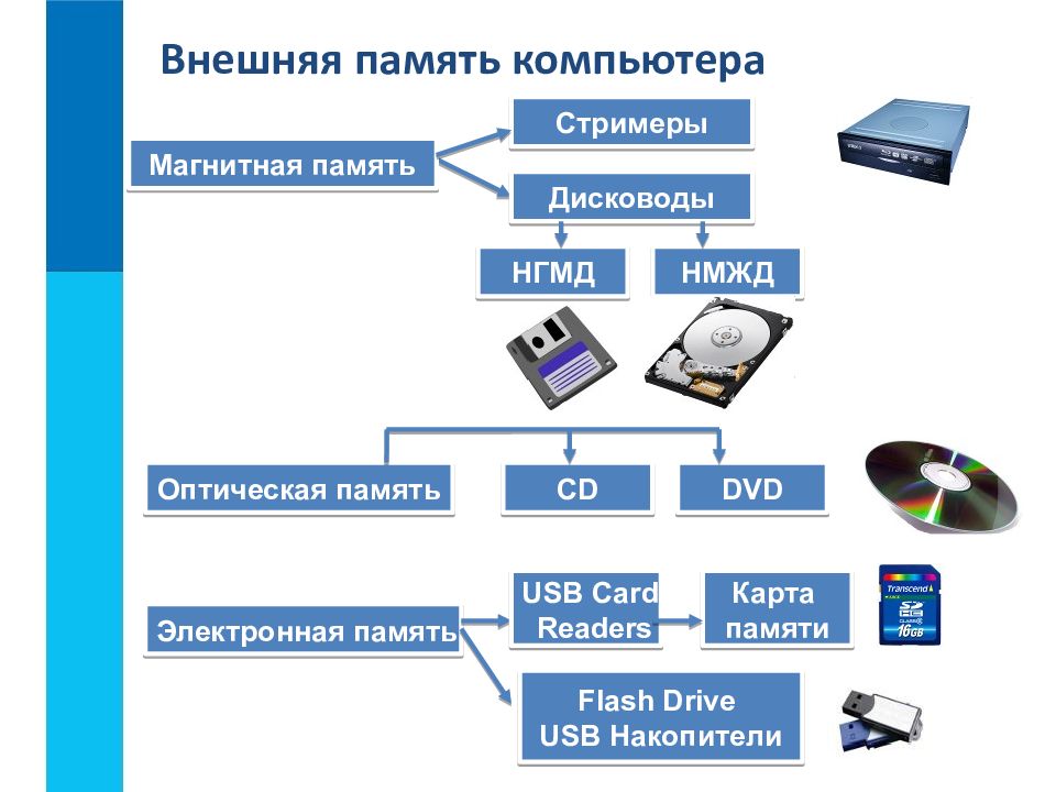 Основные компоненты компьютера презентация