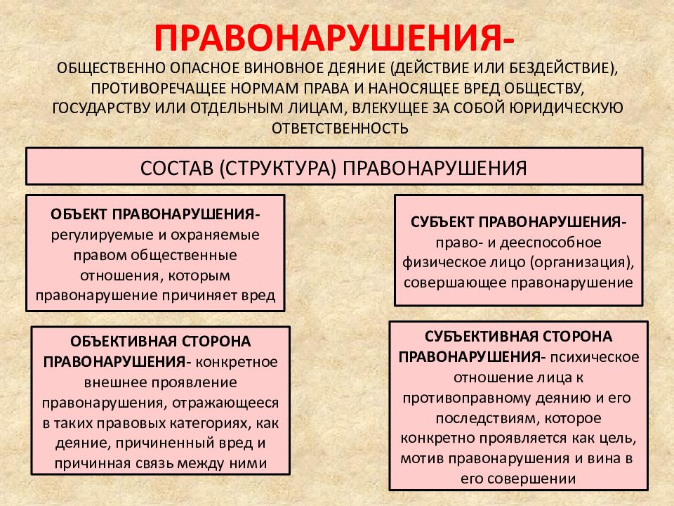 Общественно опасное деяние действие или бездействие. Общественно опасное невиновное деяние. Это общественно опасное виновное деяние противоречащее. Общество опасное действие