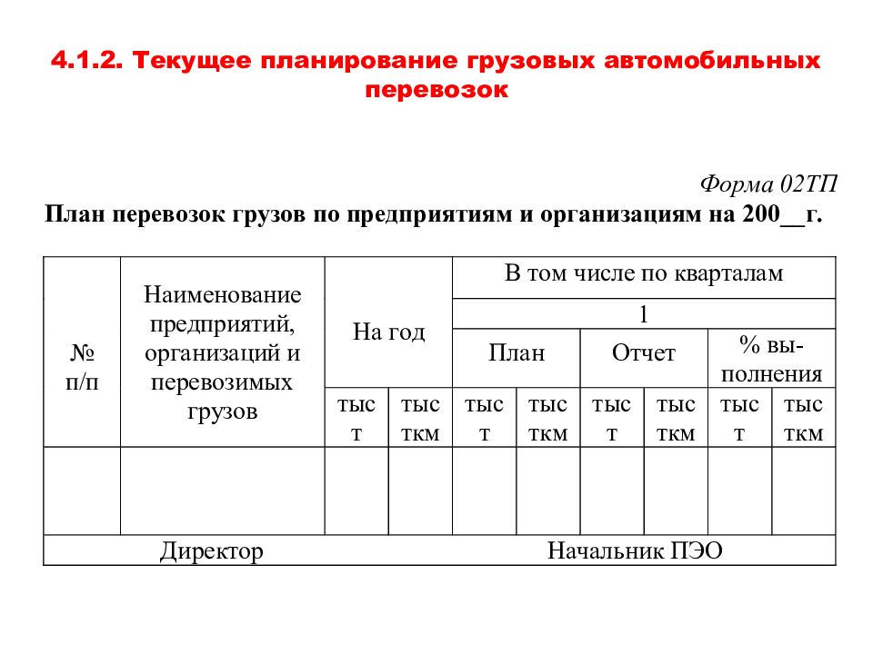 Составление сменно суточного плана перевозок грузов