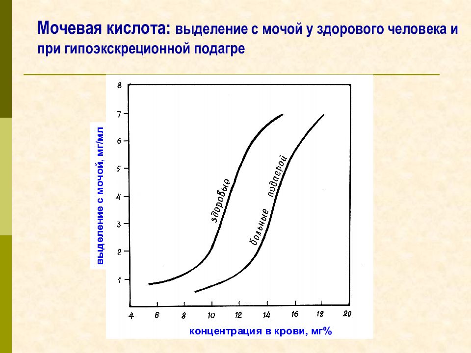 Выделение кислоты. Выделение мочевой кислоты с мочой у здорового человека. Выделения здорового человека. Нарушение обмена щавелевой кислоты. У здорового человека с мочой выделяется.