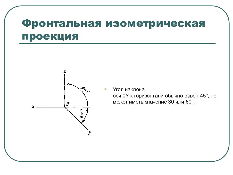 Фронтальная проекция горизонтали. Изометрический процесс графики. Наклонные оси. Котангенс угла наклона к оси.