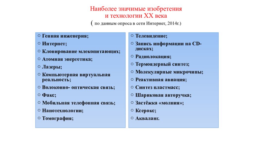 Группа наиболее значимая для человека. Изобретения 20 века список. Самые незначимые изобретения. Достижения 20 века. Наиболее значимые изобретения и технологии XX века.