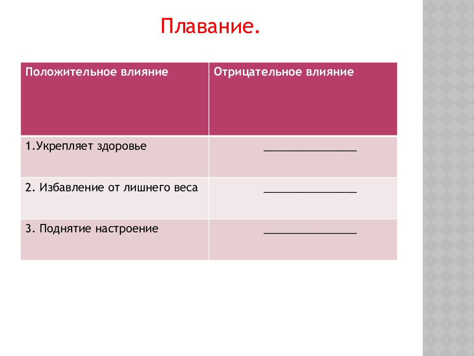 Положительное влияние. Положительные эффекты двигательной активности. Положительные эффекты влияния двигательной активности. Влияние двигательной активности на организм. Влияние двигательной активности на здоровье человека таблица.