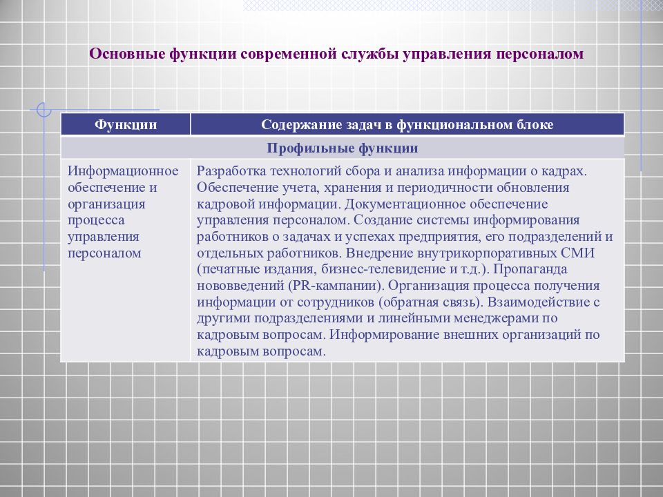 Кадровое обеспечение презентация