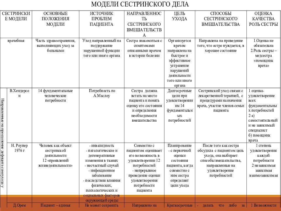 Карта сестринского ухода