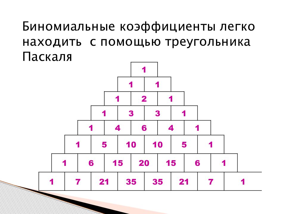 Выбор нескольких элементов биномиальные коэффициенты 10 класс мордкович презентация