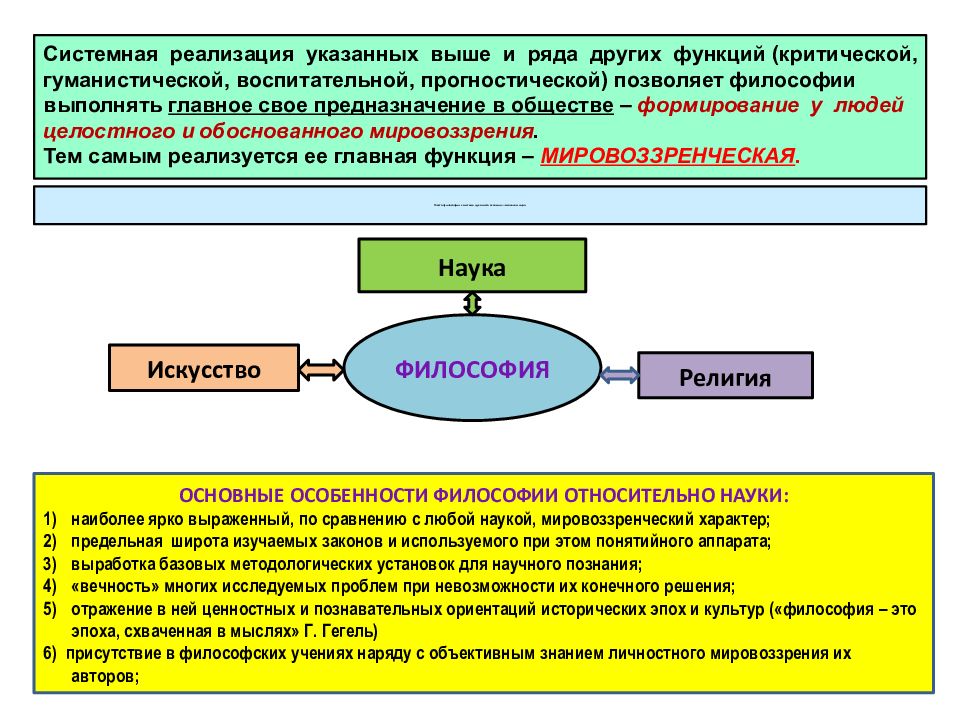 Общество как система философия