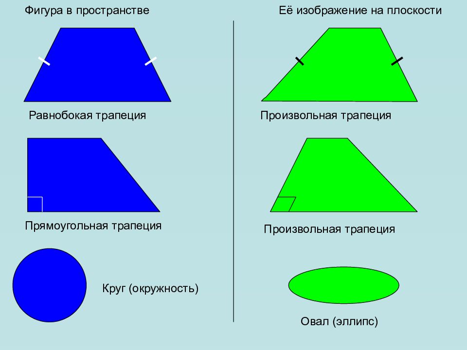 Изображение пространственных фигур