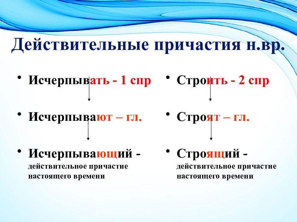 Конспект действительные причастия настоящего времени 7 класс. Действительные причастия. Причастия настоящего и прошедшего времени. Действит Причастие. Действительная форма причастия.