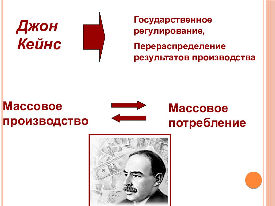 Мировой экономический кризис индивидуальный проект