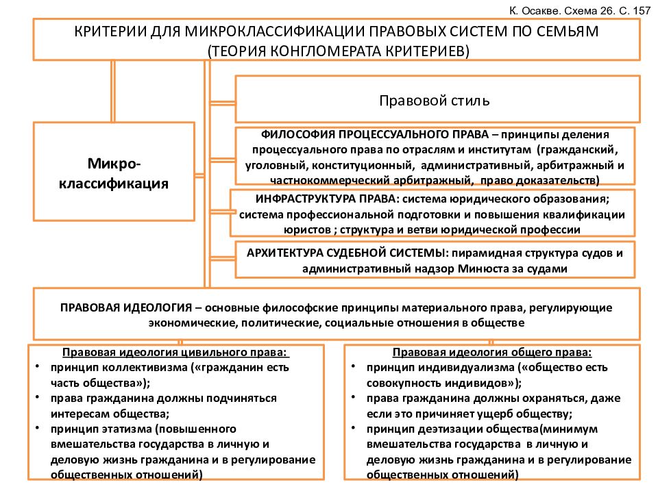 Классификация правовых актов