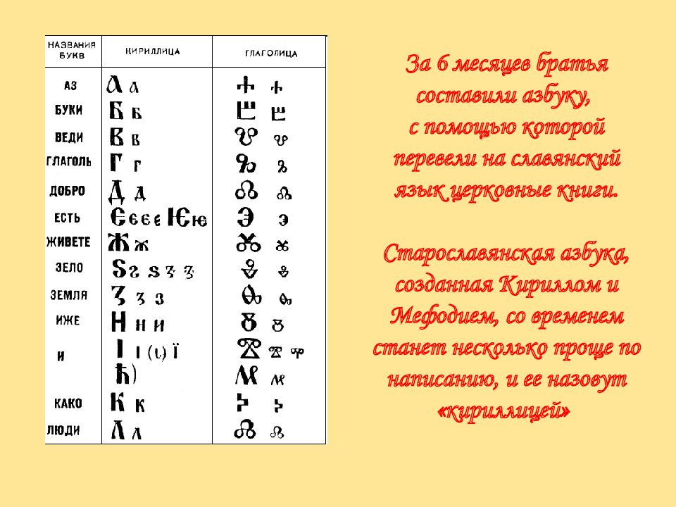 Создание 1 алфавита история. Славянский цифровой алфавит. Кто создал алфавит Осетии.