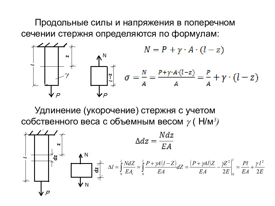Формула продольного напряжения. Удлинение стержня. Продольное усилие.