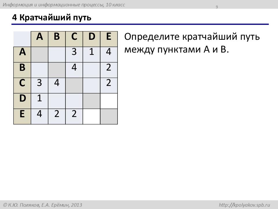 4 Кратчайший путь