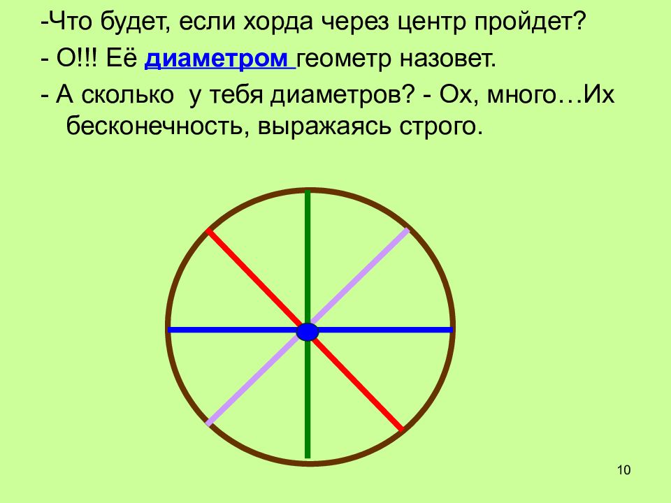 Диаметр 120. Хорда. Сектор окружности. Хорда через центр. Хорда, проходящая через центр сферы?.