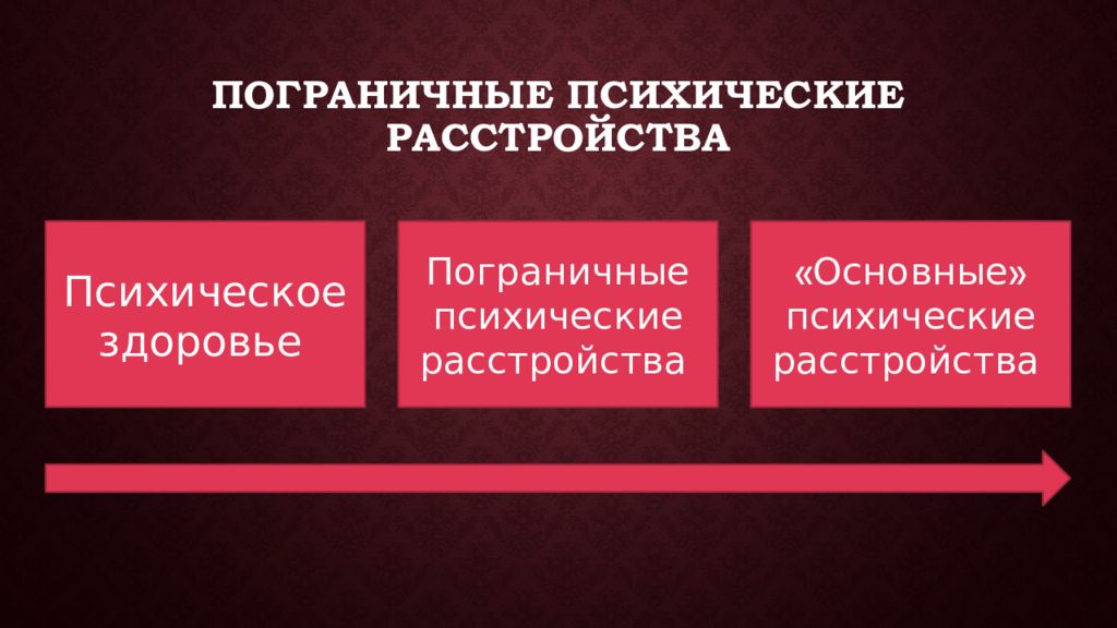 Пограничное расстройство это. Пограничное состояние психики. Пограничные психические расстройства. Пограничные психические расстройства диагностика. Пограничные состояния в психиатрии.