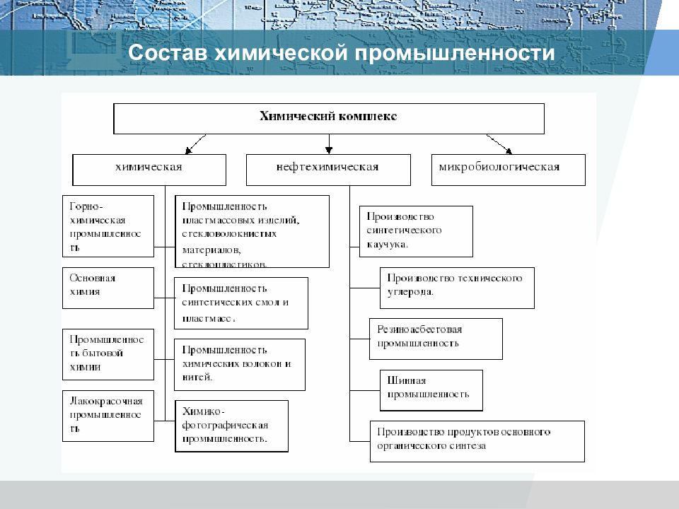 Хозяйственный комплекс. Состав химической промышленности. Состав химического комплекса России. Хозяйственный комплекс России. Схема хозяйственного комплекса.