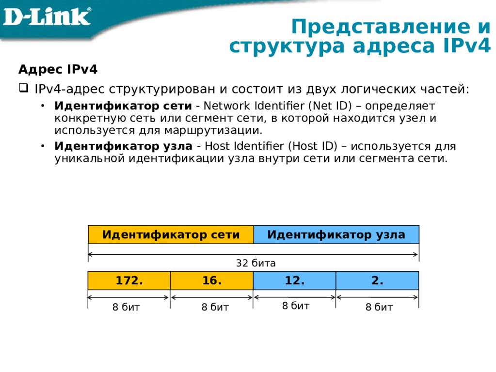 Идентификатор сети. Адресация ipv4 в сетях. Подсети ipv4. Ipv4 адрес. Ipv4 из чего состоит.