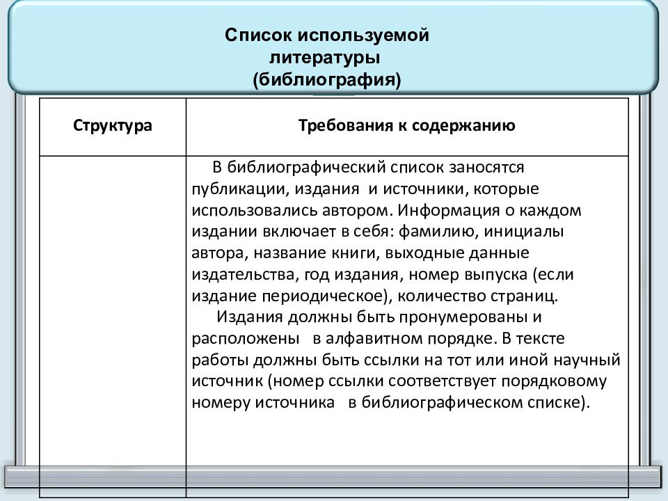 Описать структуру индивидуального проекта