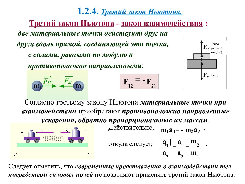 Стандартная диаграмма ускорения