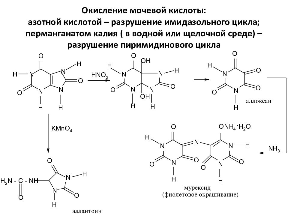 Окисление соли