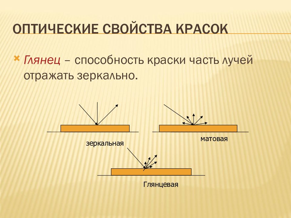 На каком рисунке отраженный луч. Оптические свойства печатных красок. Способность красок. Способность материалов из Луч отражать излучения. Свойство краски отражать свет.