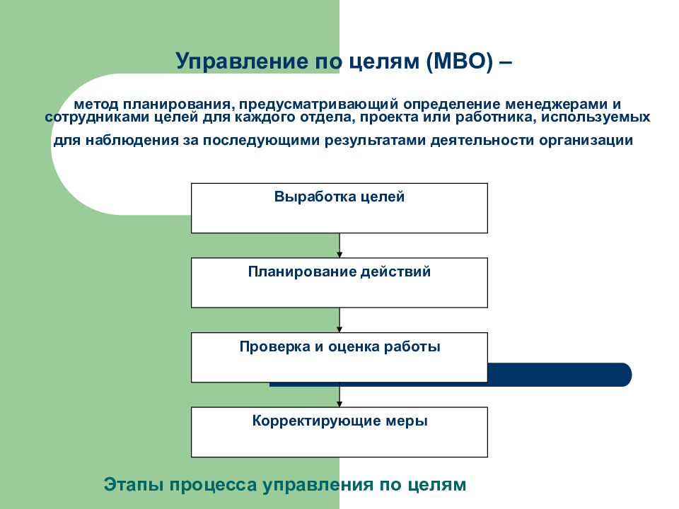 Циклы управления по цели. Метод управления по целям в оценке персонала. Цикл управления по целям МВО. В цикл управления по целям (MBO) входят:.